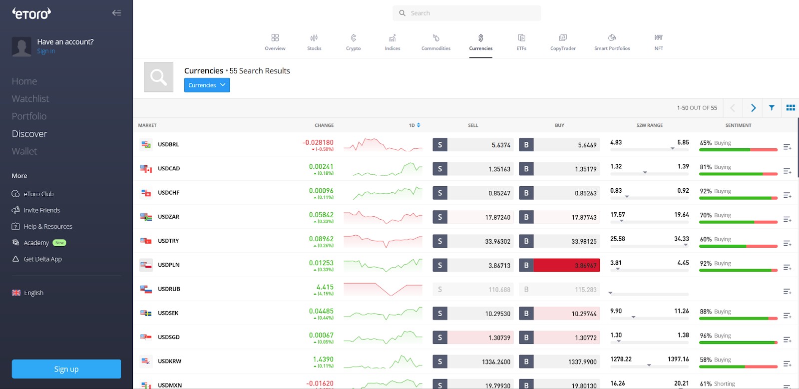 <span translate="no">eToro</span> <span translate="no">Forex</span> page
