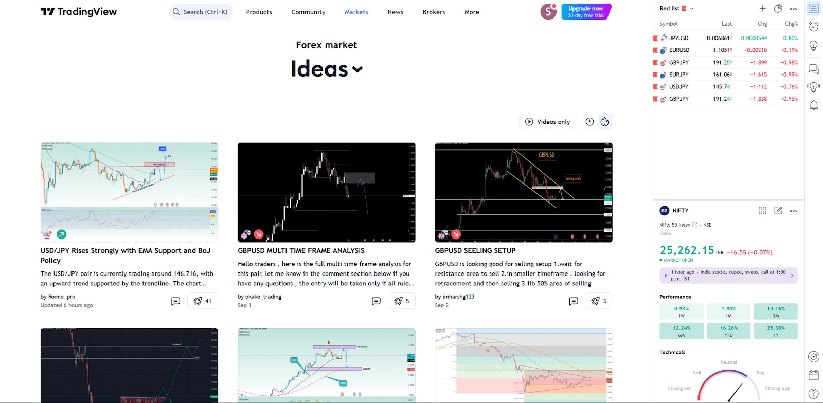 <span translate="no">TradingView</span> <span translate="no">Forex</span> ideas page