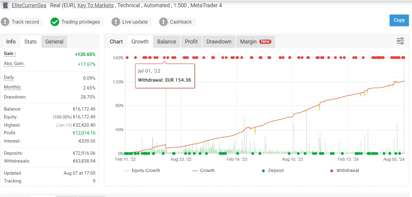 Benchmark Account Activity