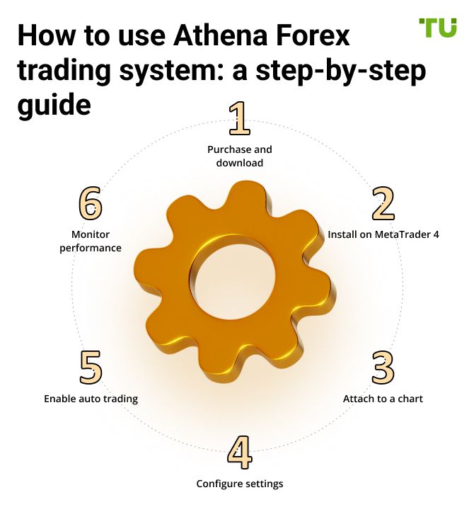 How to use Athena Forex trading system
