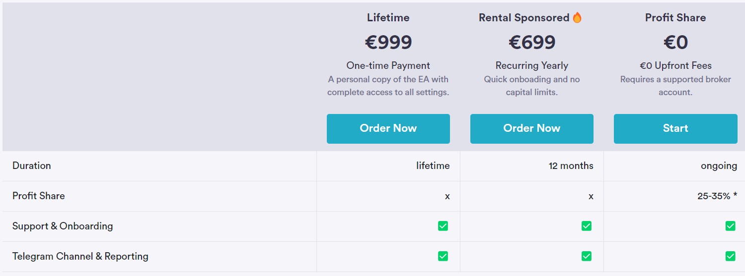 Prices & Fees