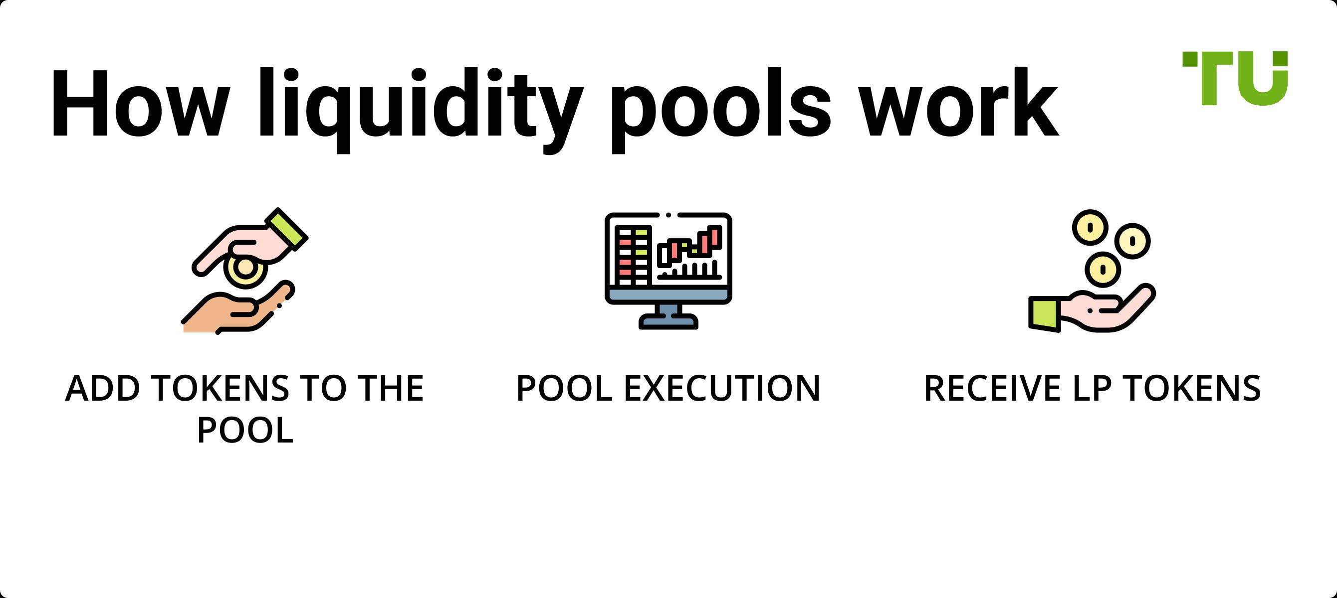 How liquidity pools work