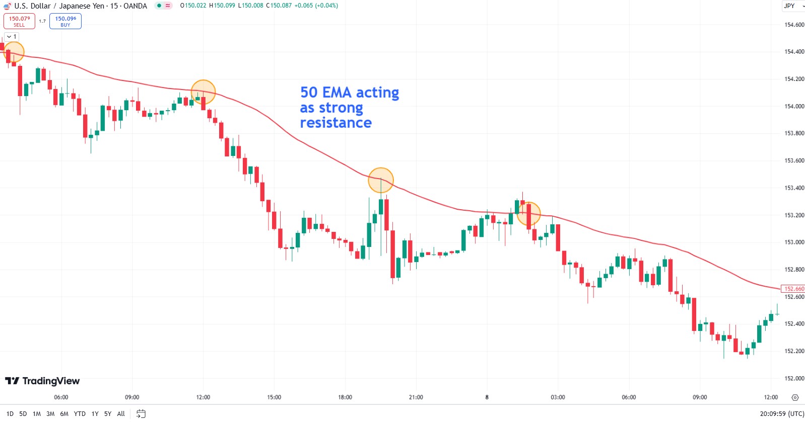 50 E<span translate="no">MA</span> acting as strong resistance