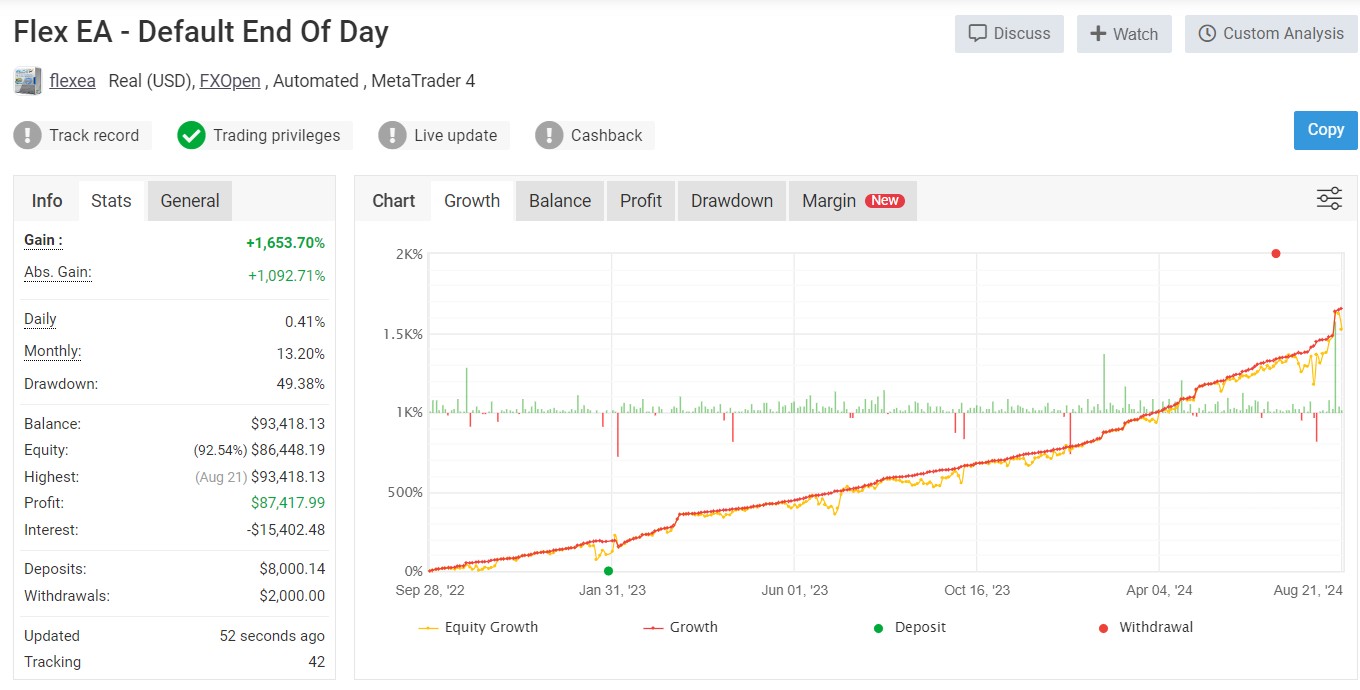 Flex EA - Default End Of Day, source: myfxbook.com