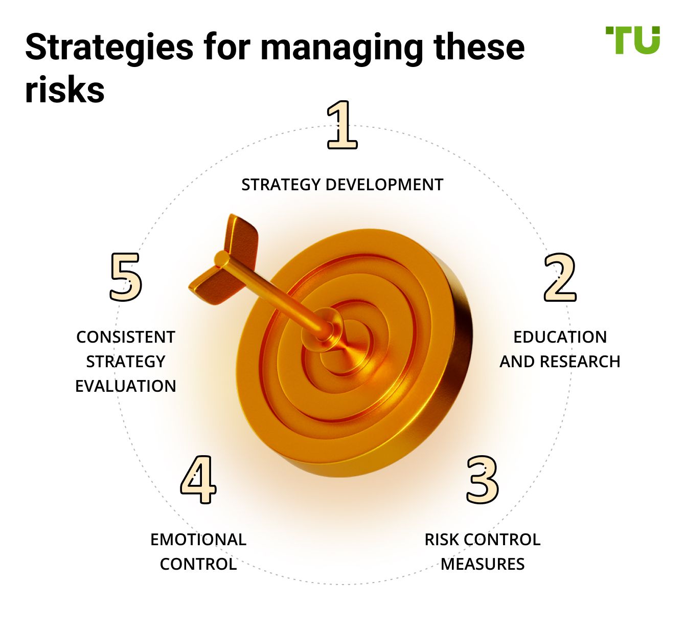Strategies for managing these risks