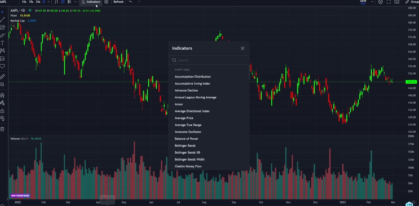 Advanced charting tools
