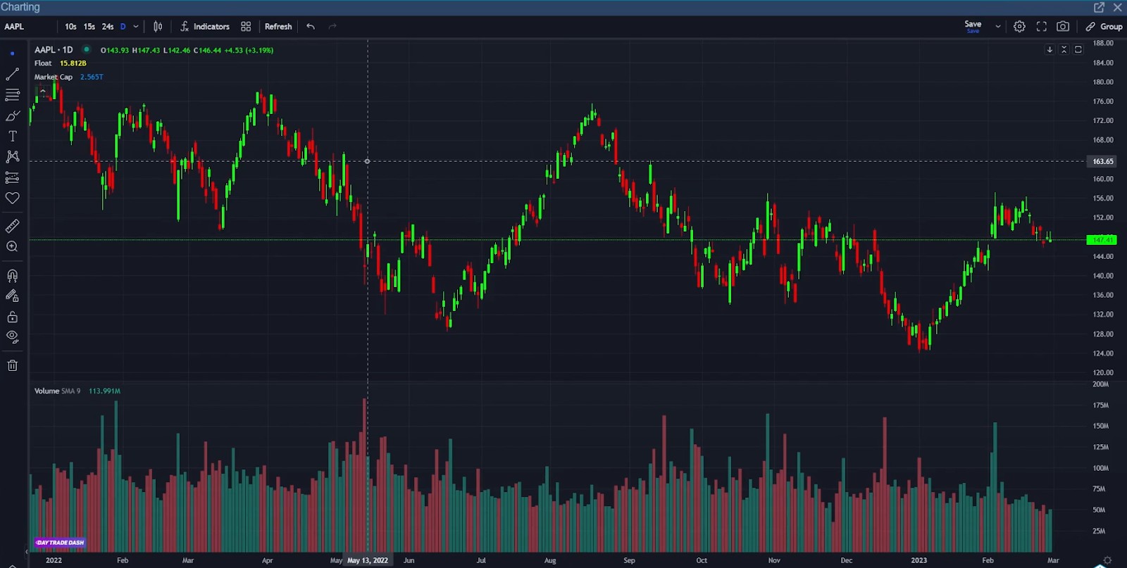 Warrior trading charts