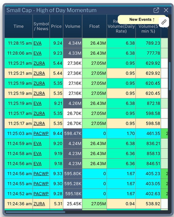 Warrior Trading scanners.Source: Warriortrading.com