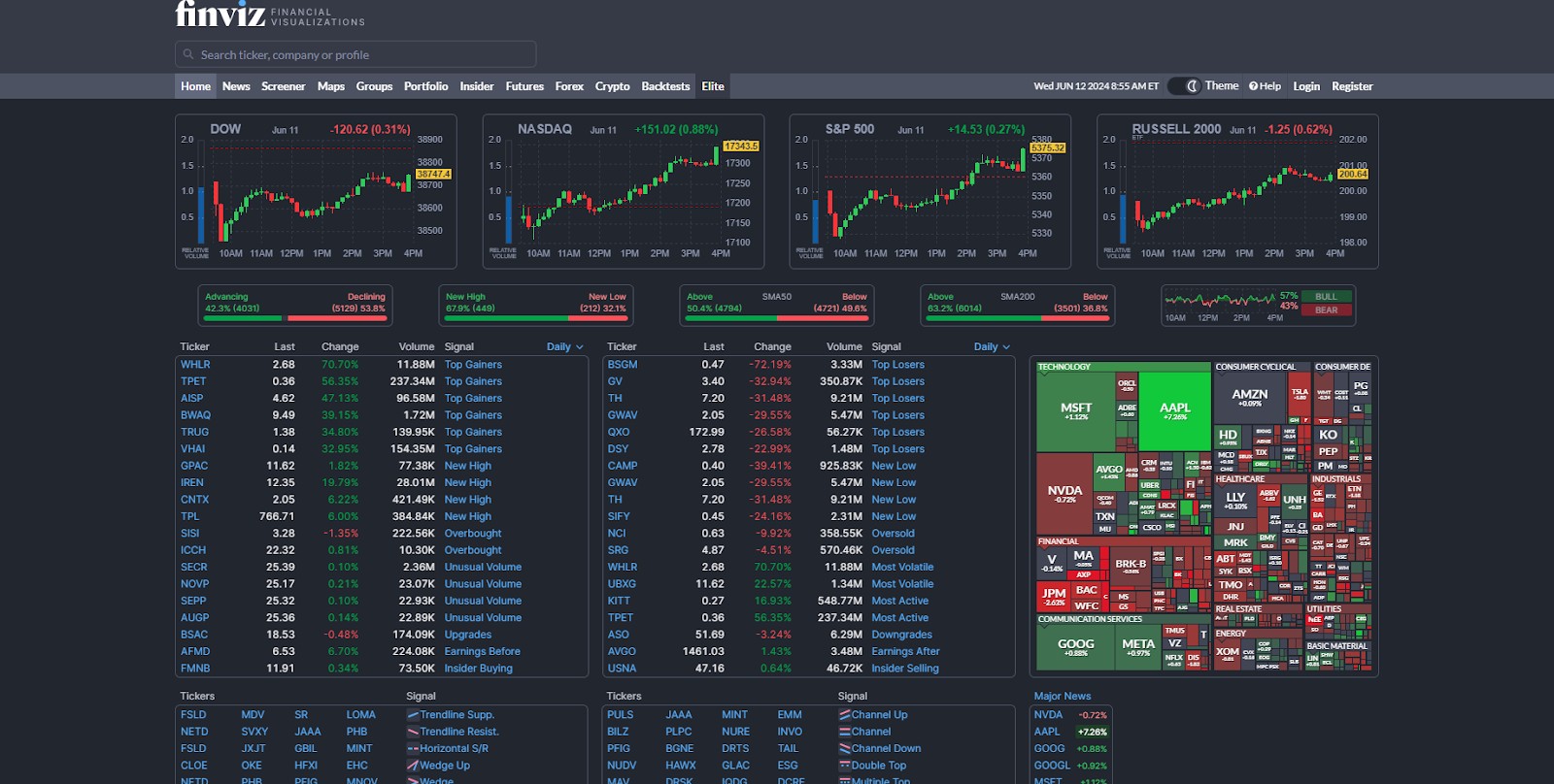 <span translate="no">Finviz</span> stock screener