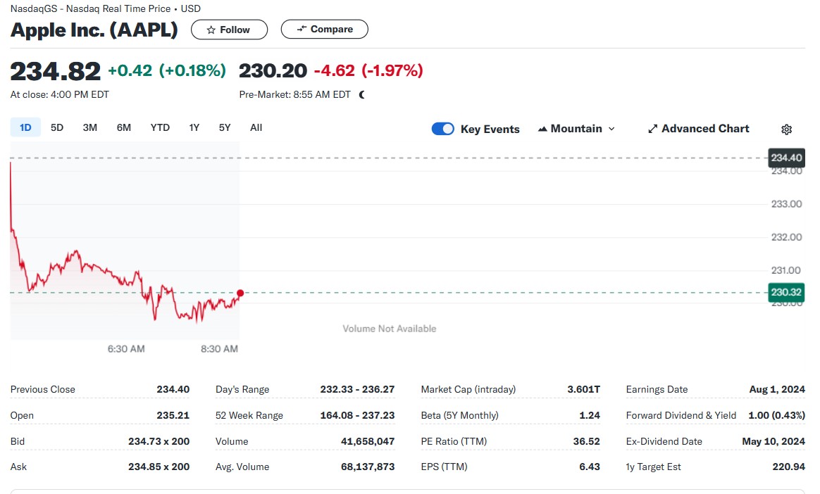 Evaluating volatility (<span translate="no">AAPL</span> stock)