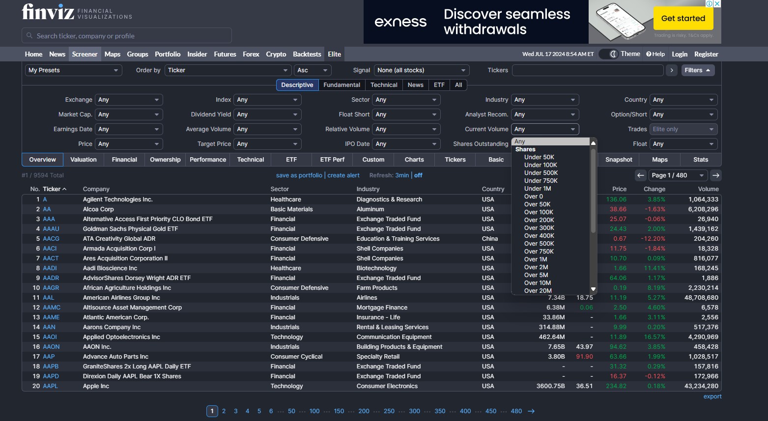 Utilizing stock screeners to identify high volume stocks