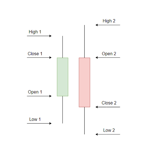 Binary options and candlestick patterns