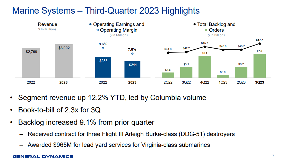 General Dynamics