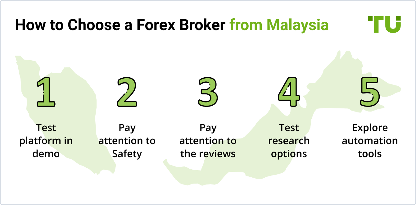 comparație broker Forex Malaezia
