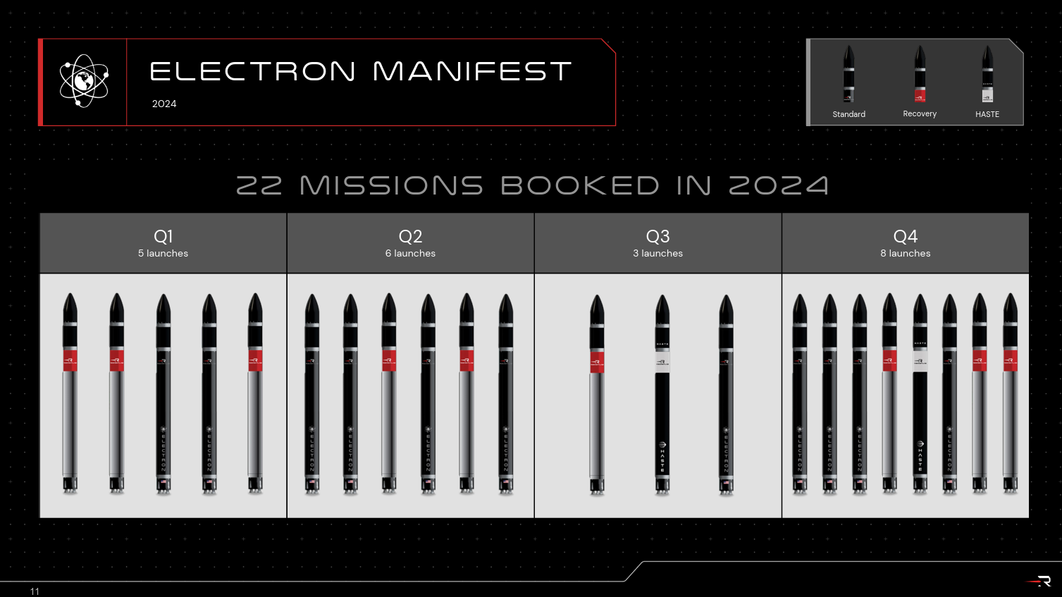Electron manifest