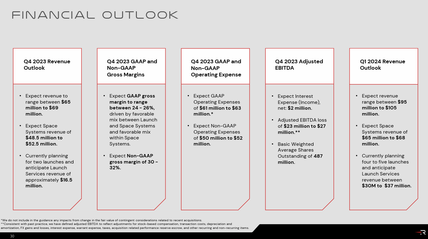 Financial outlook