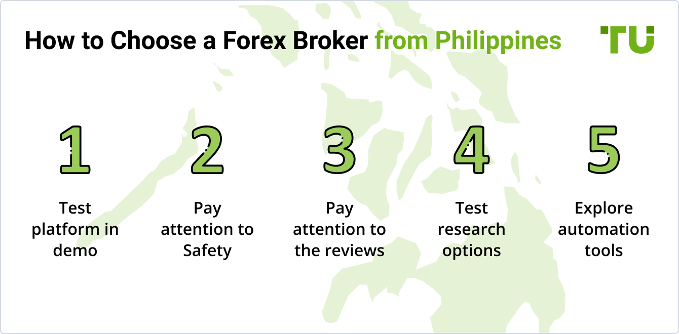 How to Choose a Forex Broker from Philippines