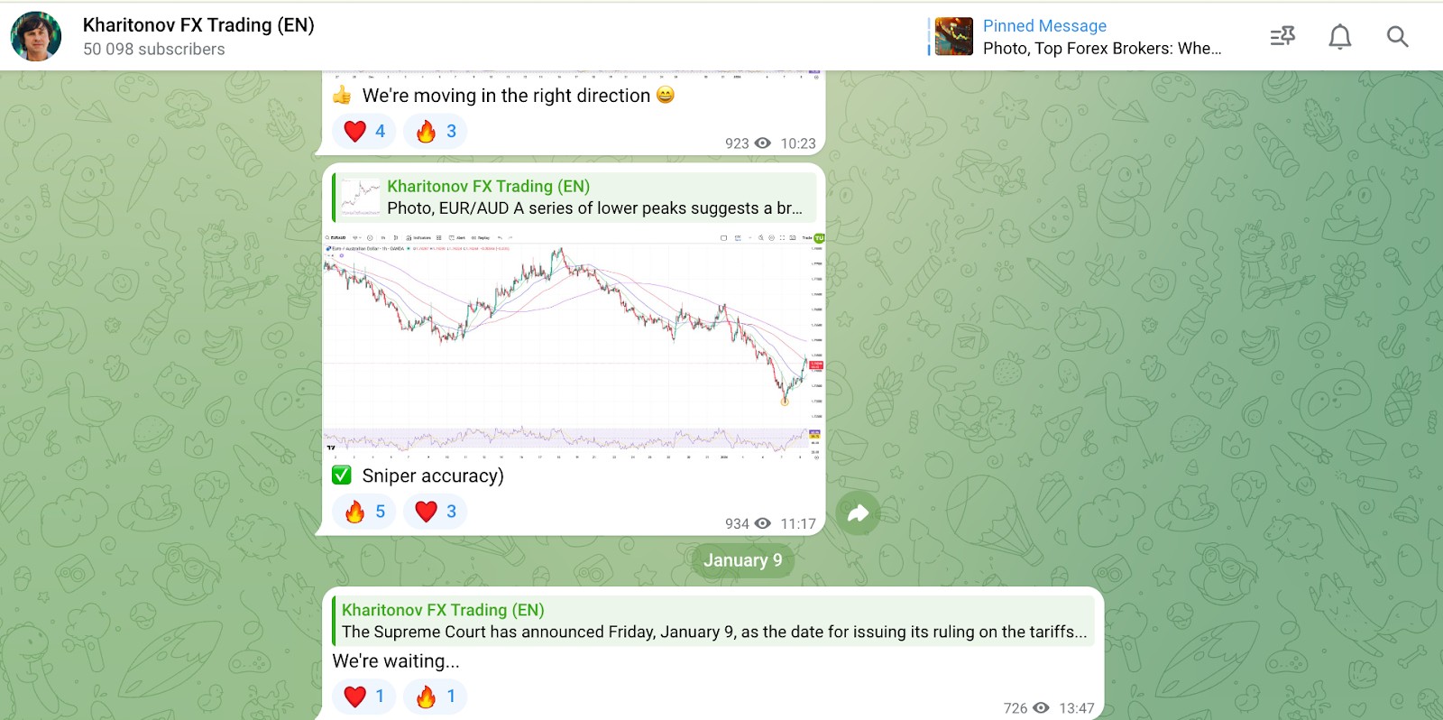 Kharitonov FX Trading