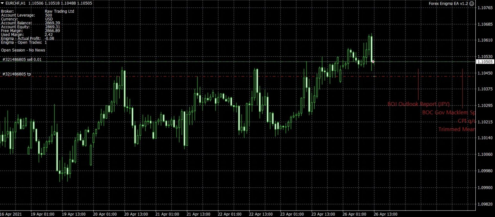 Forex Enigma EA