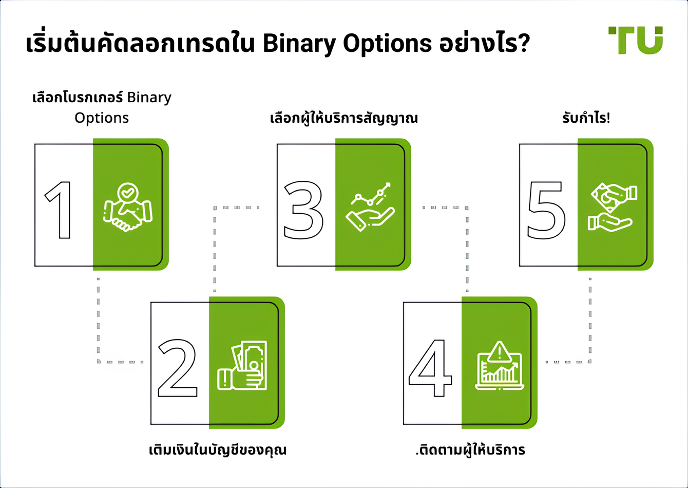 How to start copy trading on binary options?