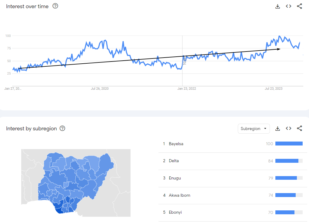 The popularity of forex trading in Nigeria is on the rise