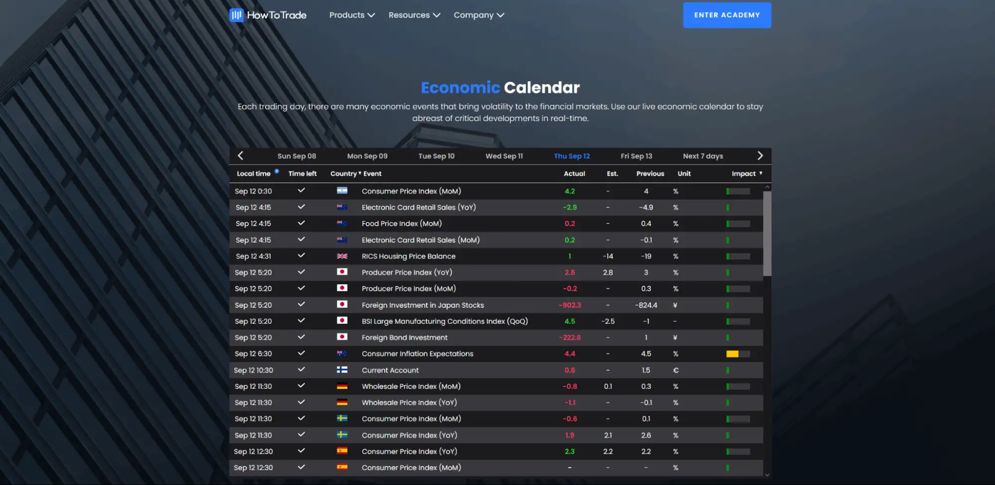 Economic calendar