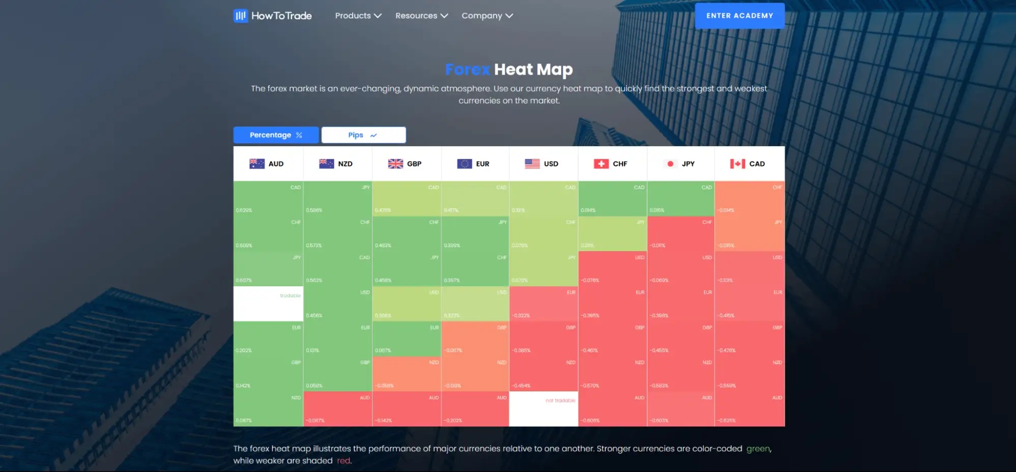 <span translate="no">Forex</span> heatmap