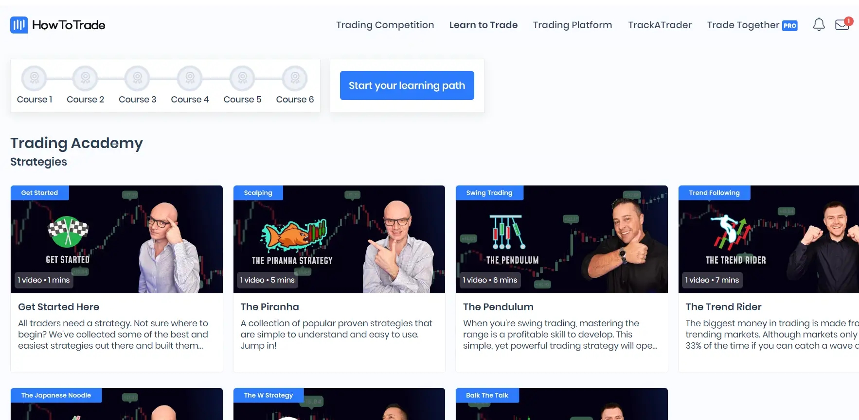 Howtotrade.com