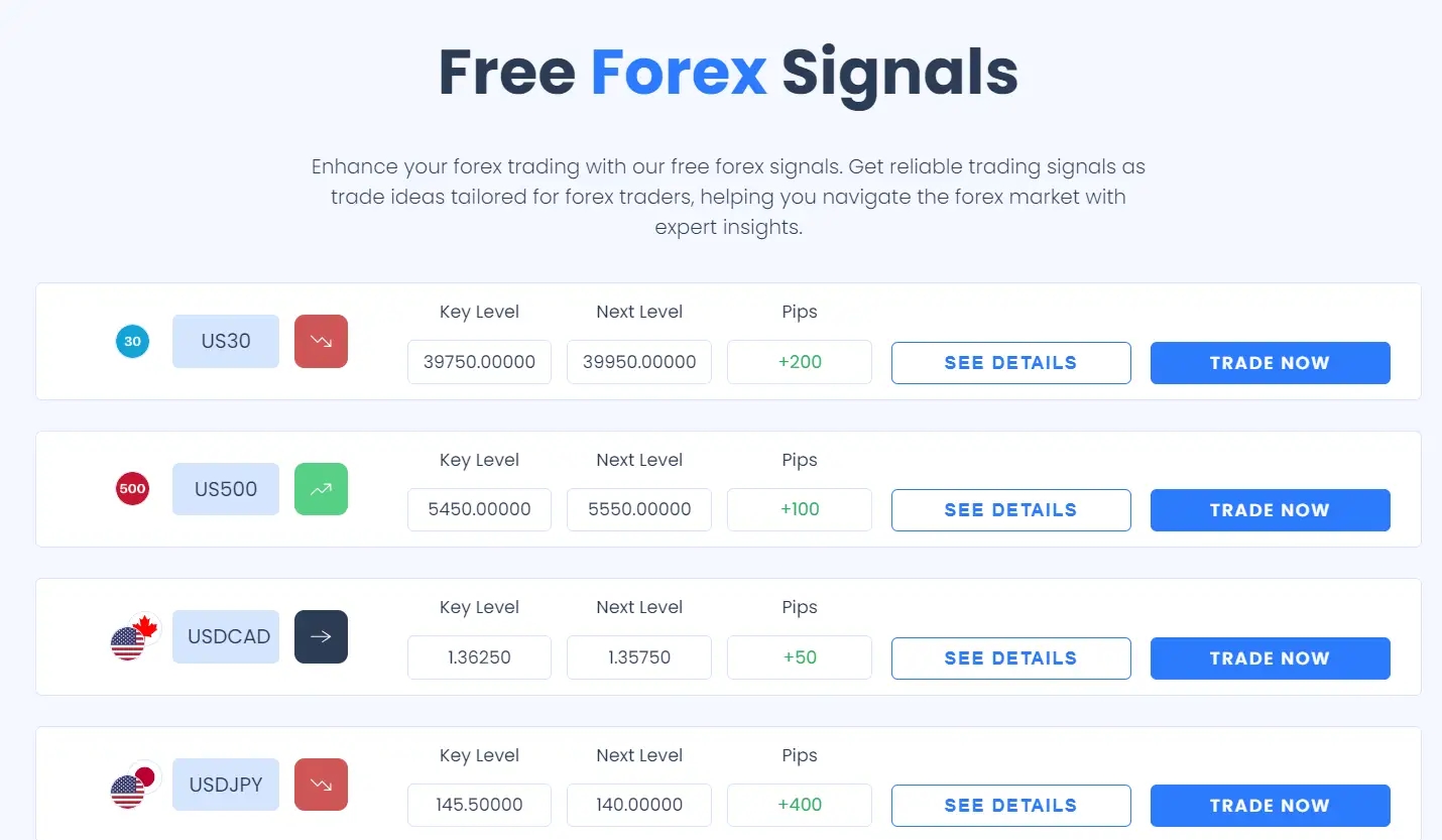 Howtotrade.com
