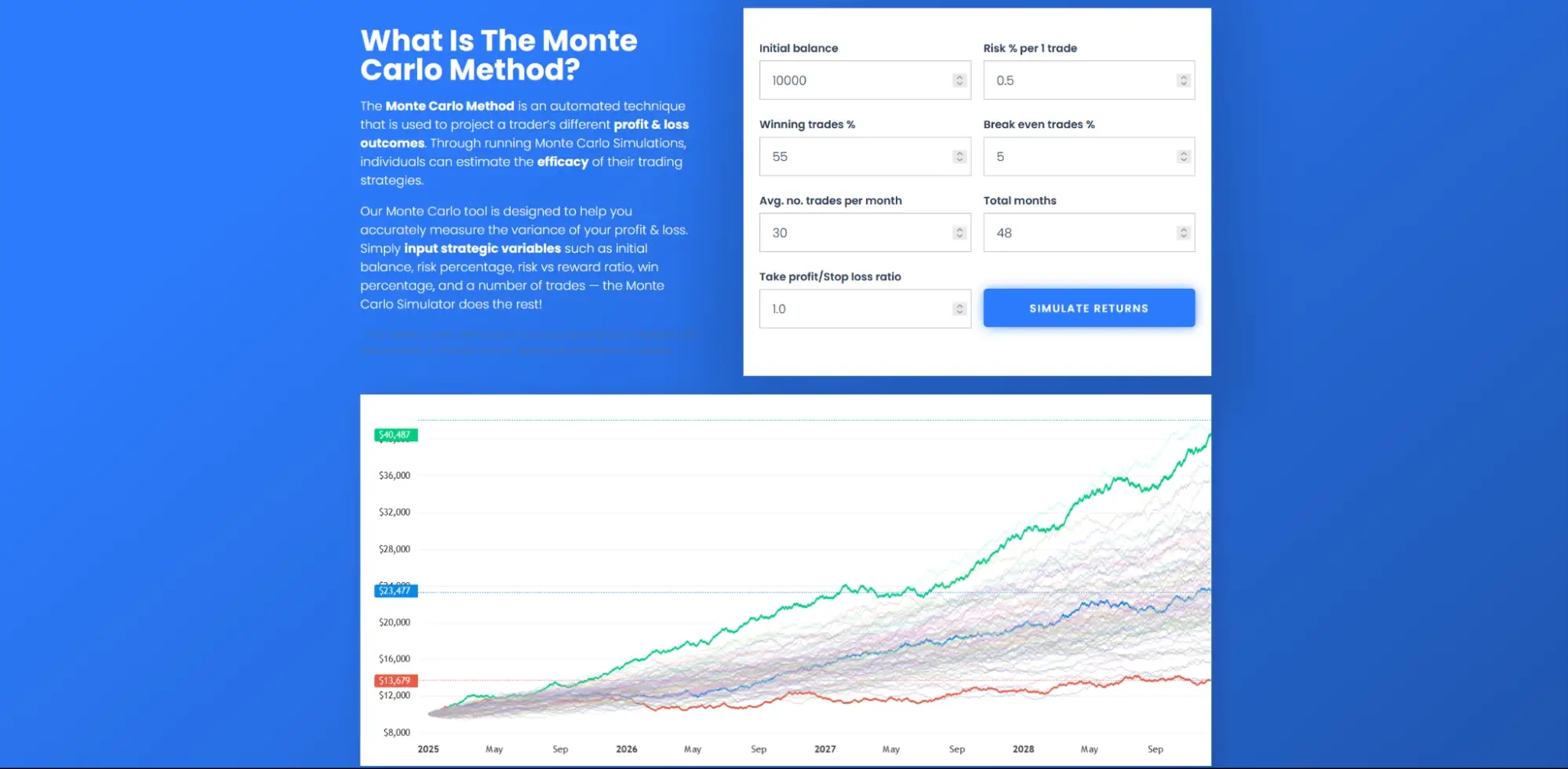 Monte Carlo simulation