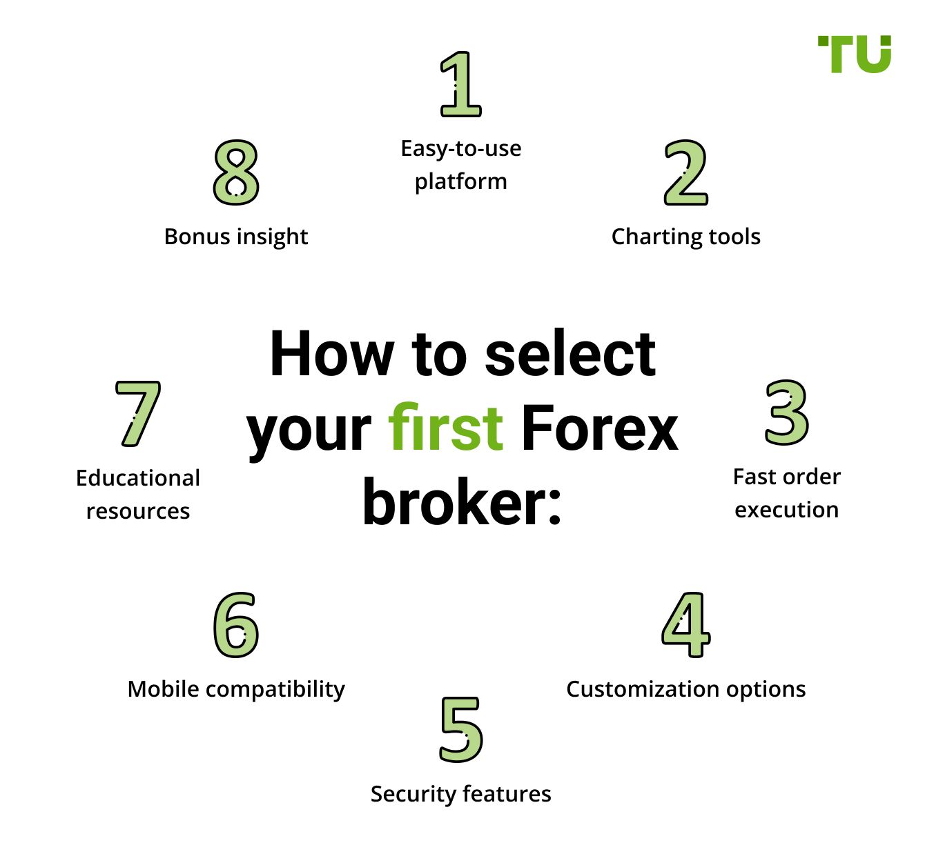 How to select your first Forex broker