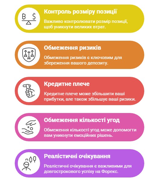 Як торгувати на Форекс з невеликим депозитом: ключові акценти