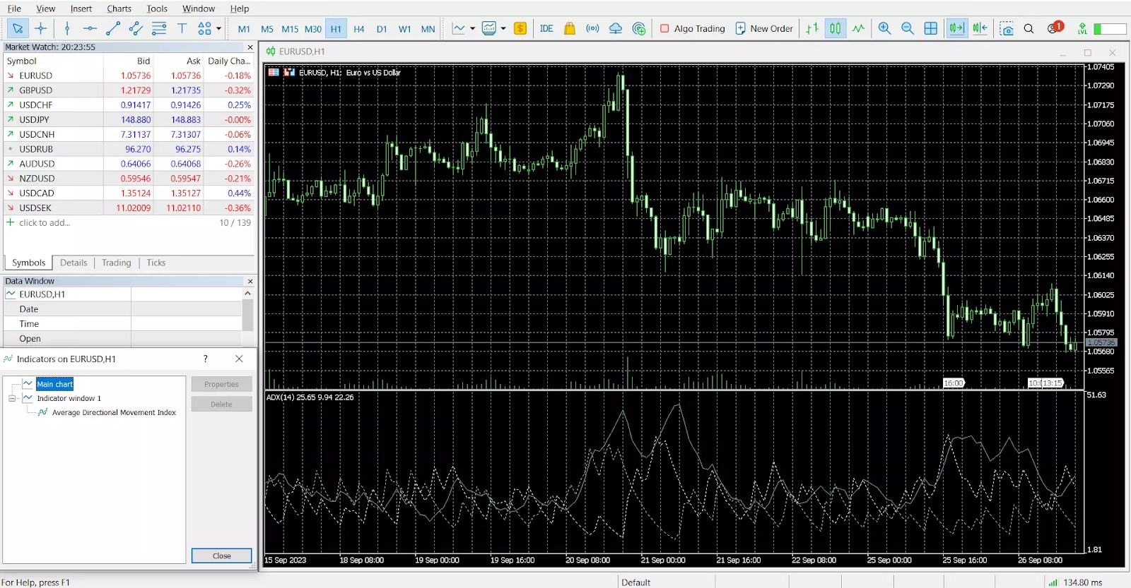 Average directional movement index <span translate="no">(ADX)</span> in MT4