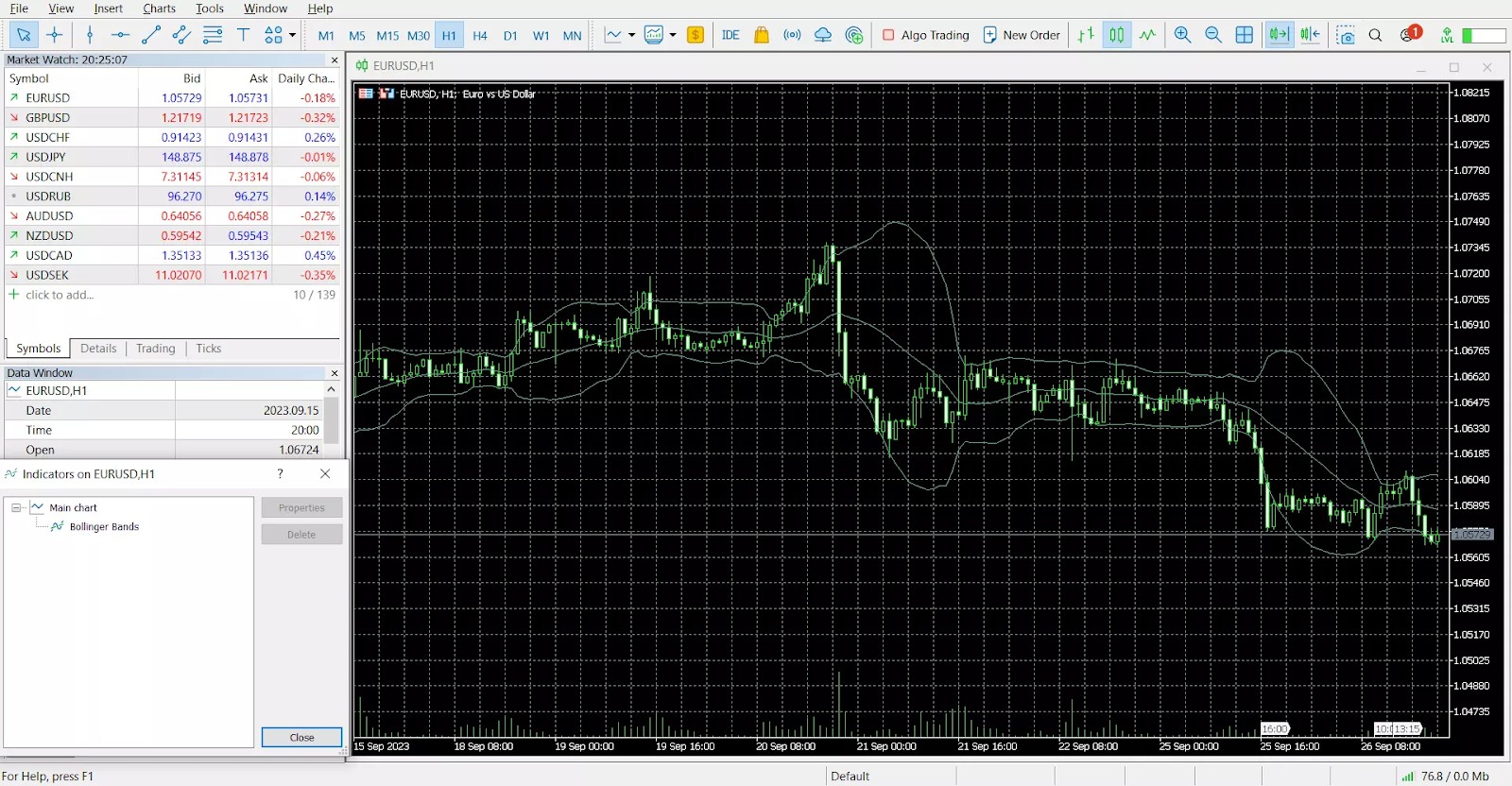 Bollinger bands in MT4