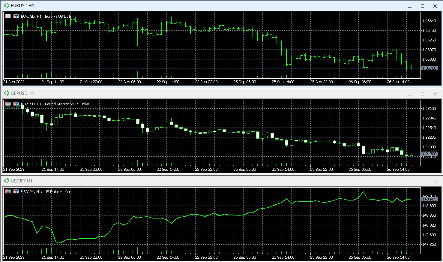 Chart variety on MT4