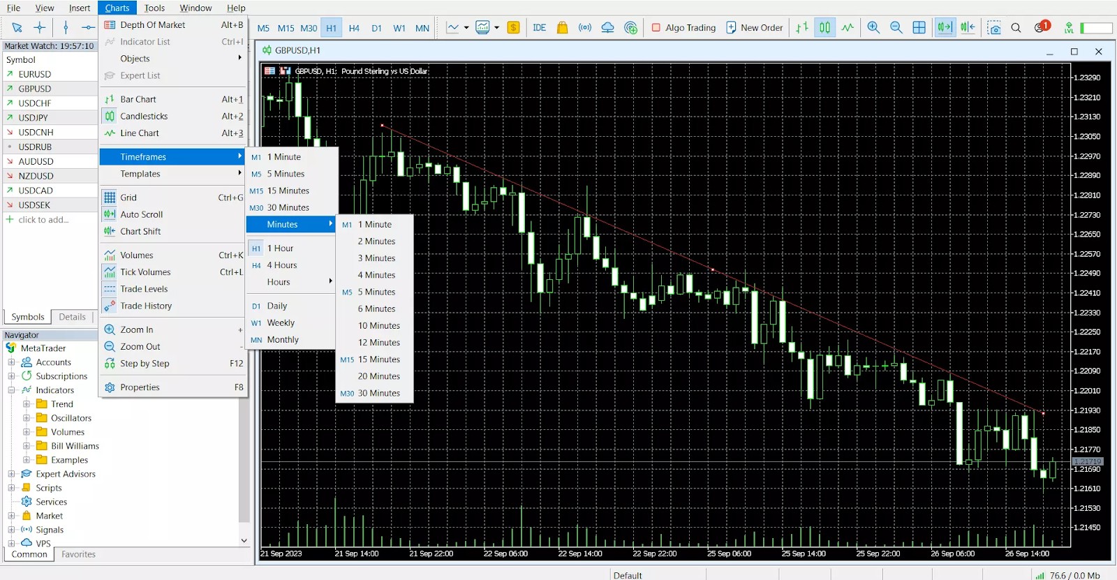 Customizable timeframes in MT4