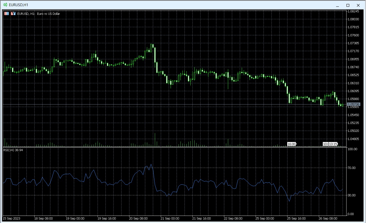 Relative strength index (RSI) in MT4