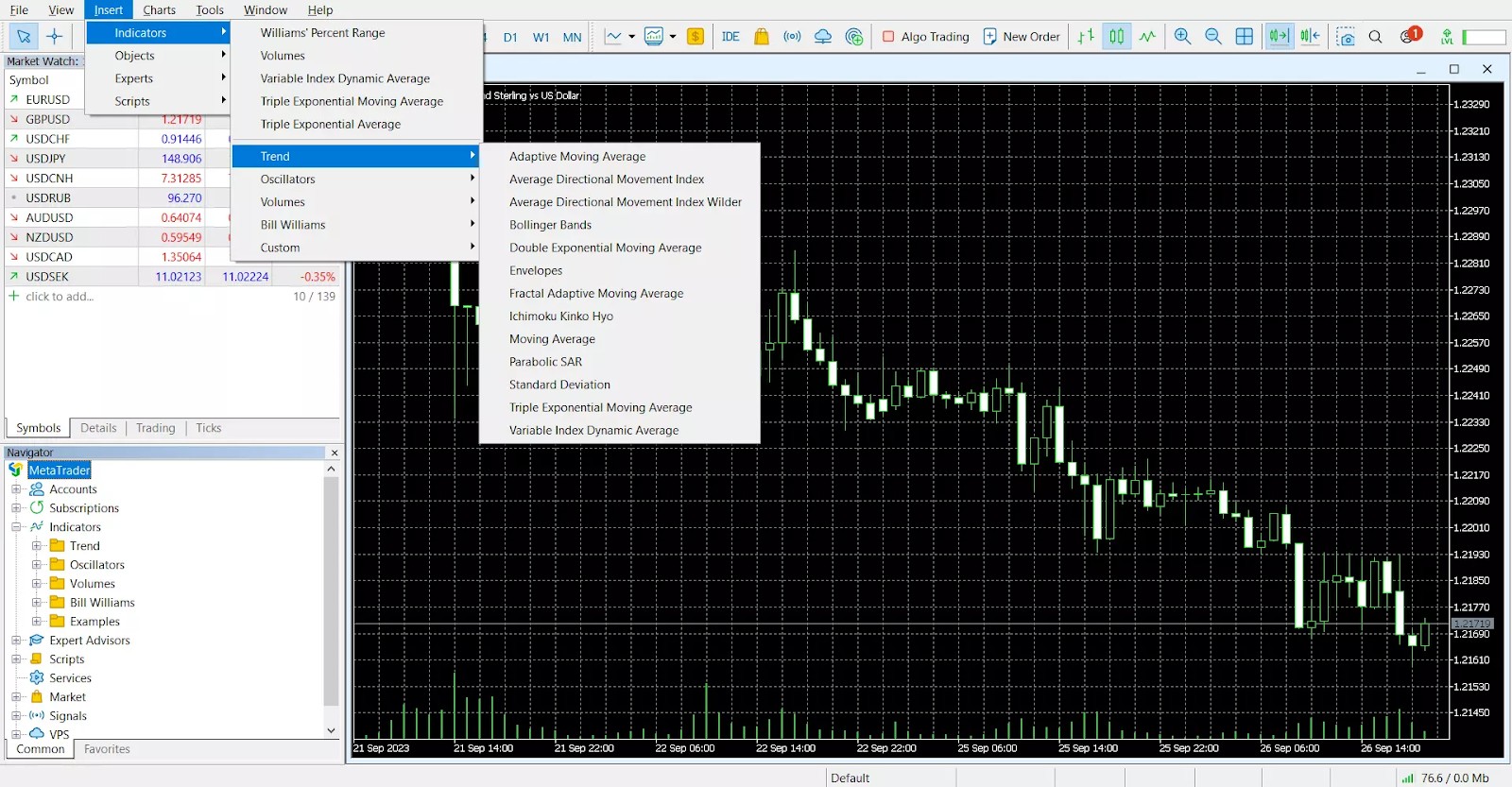 Technical analysis tools in MT4