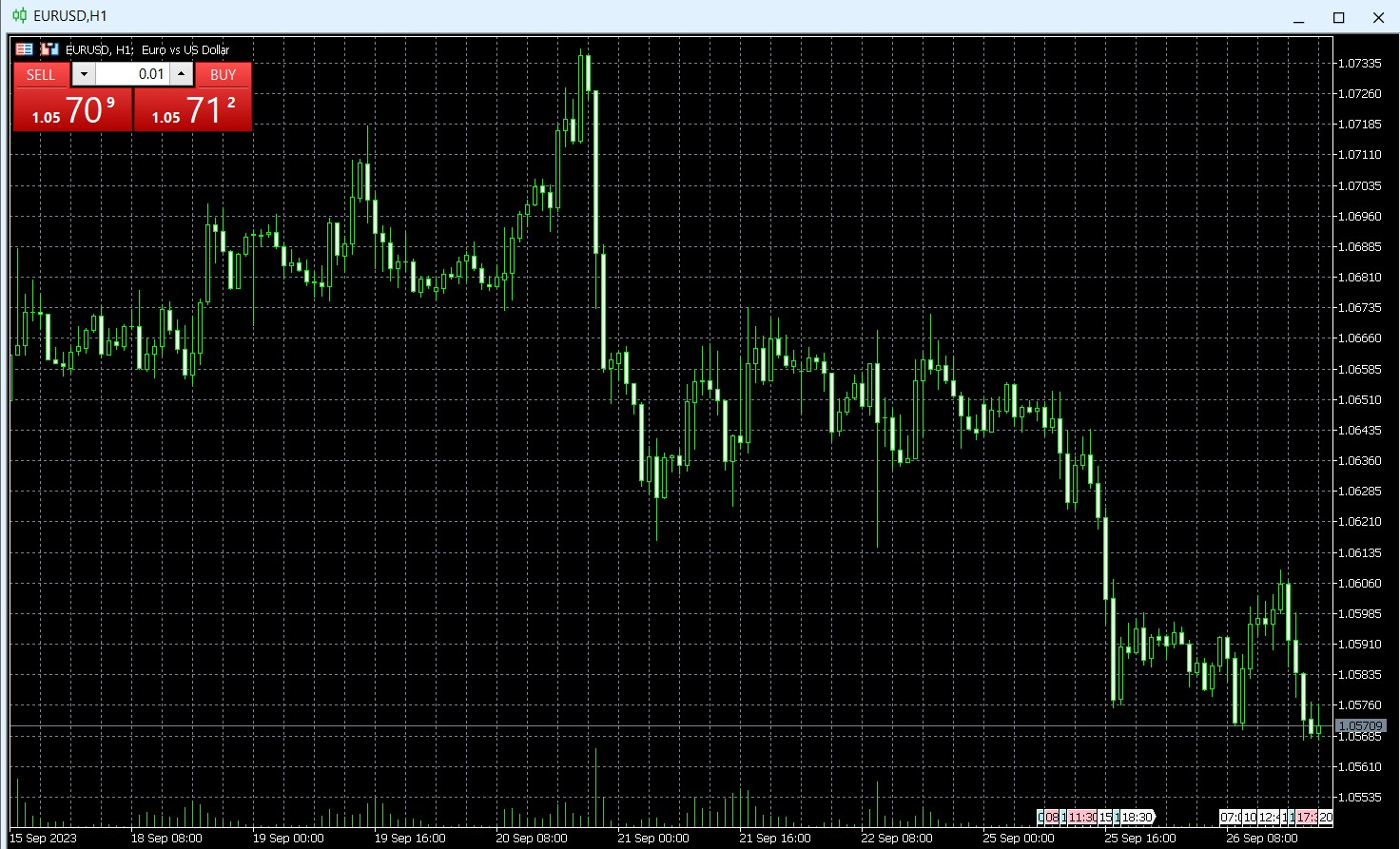 Trading directly on charts in MT4