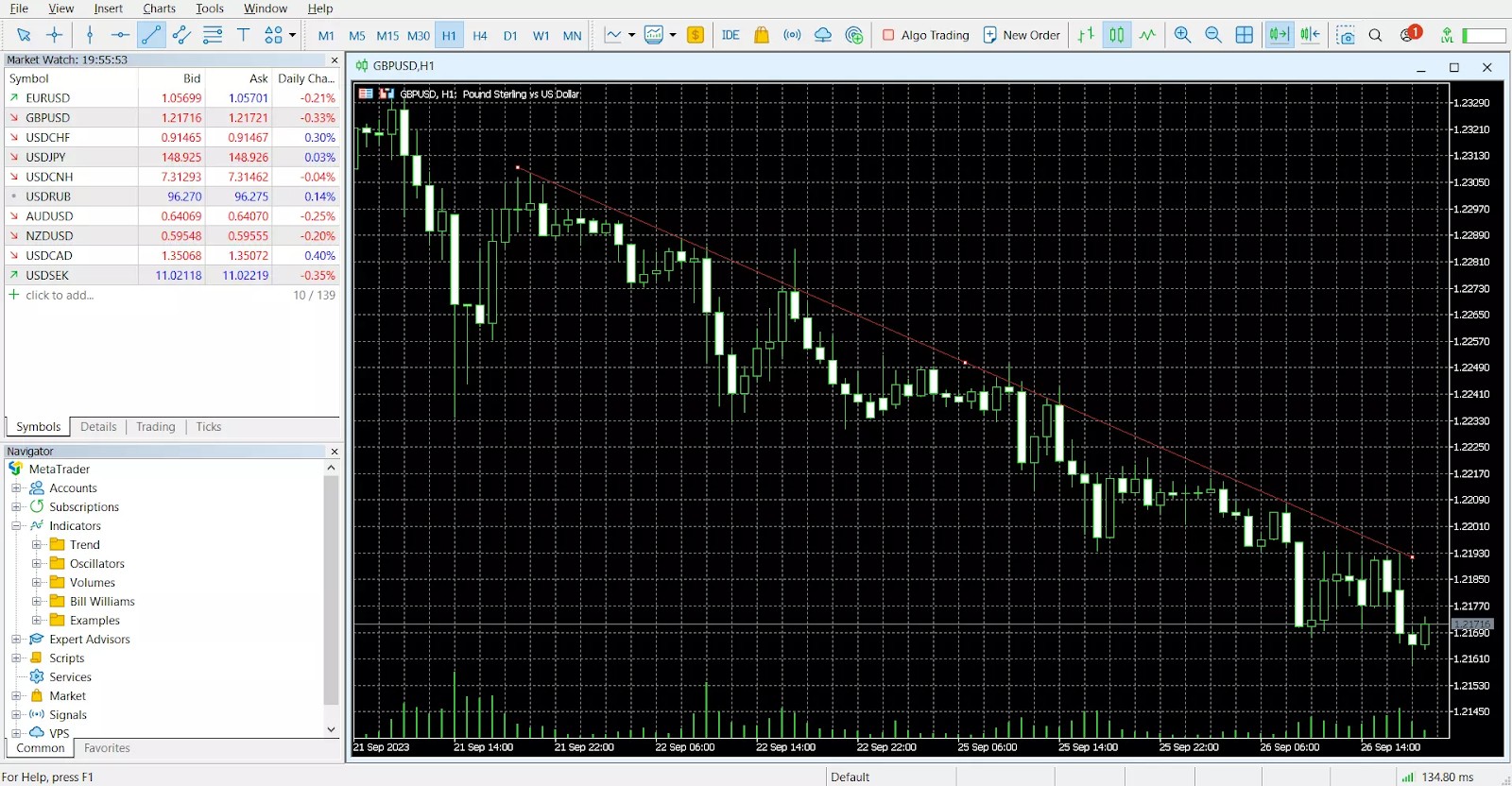 Trendline drawing in MT4