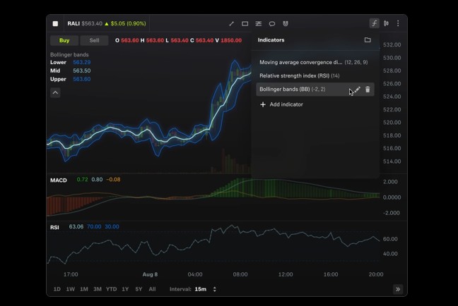 Data analysis tools provided by Robinhood