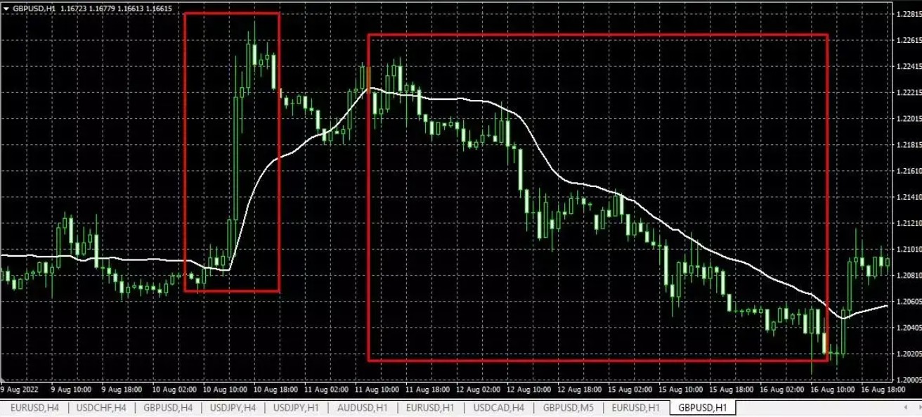Volume Weighted Average Price