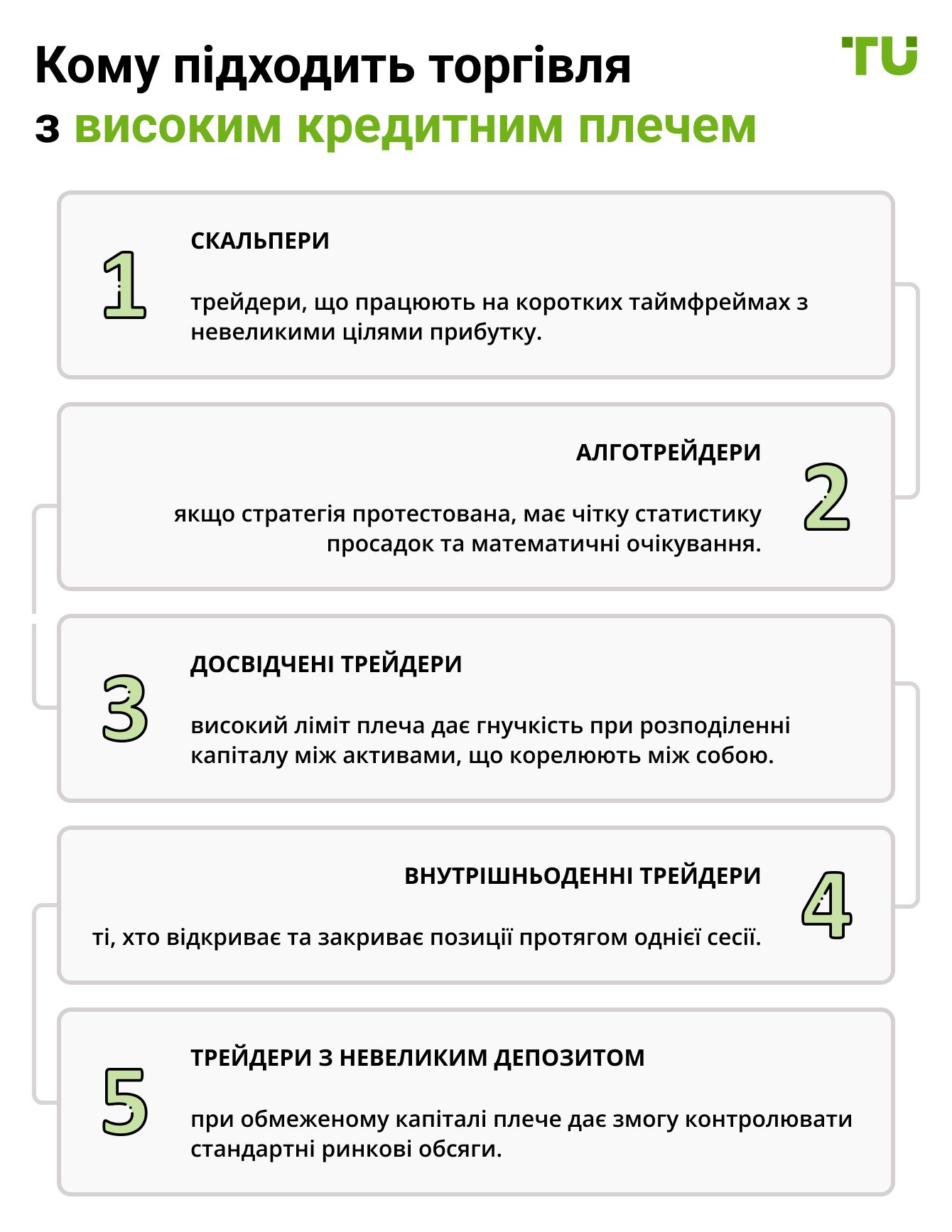 Кому підходить торгівля з високим кредитним плечем