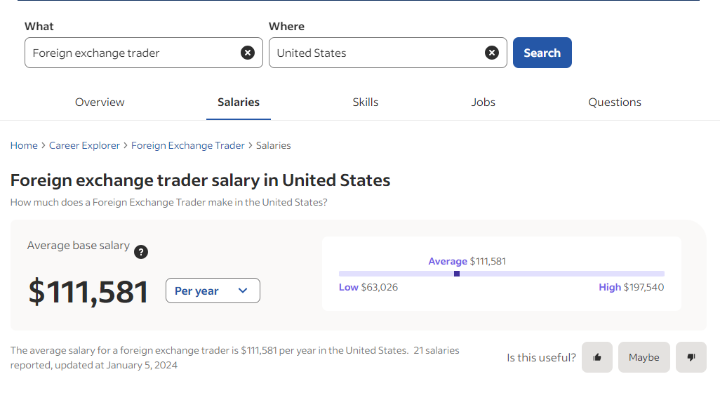 Forex trader salary in United States