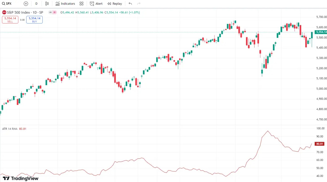 ATR (Average True Range)