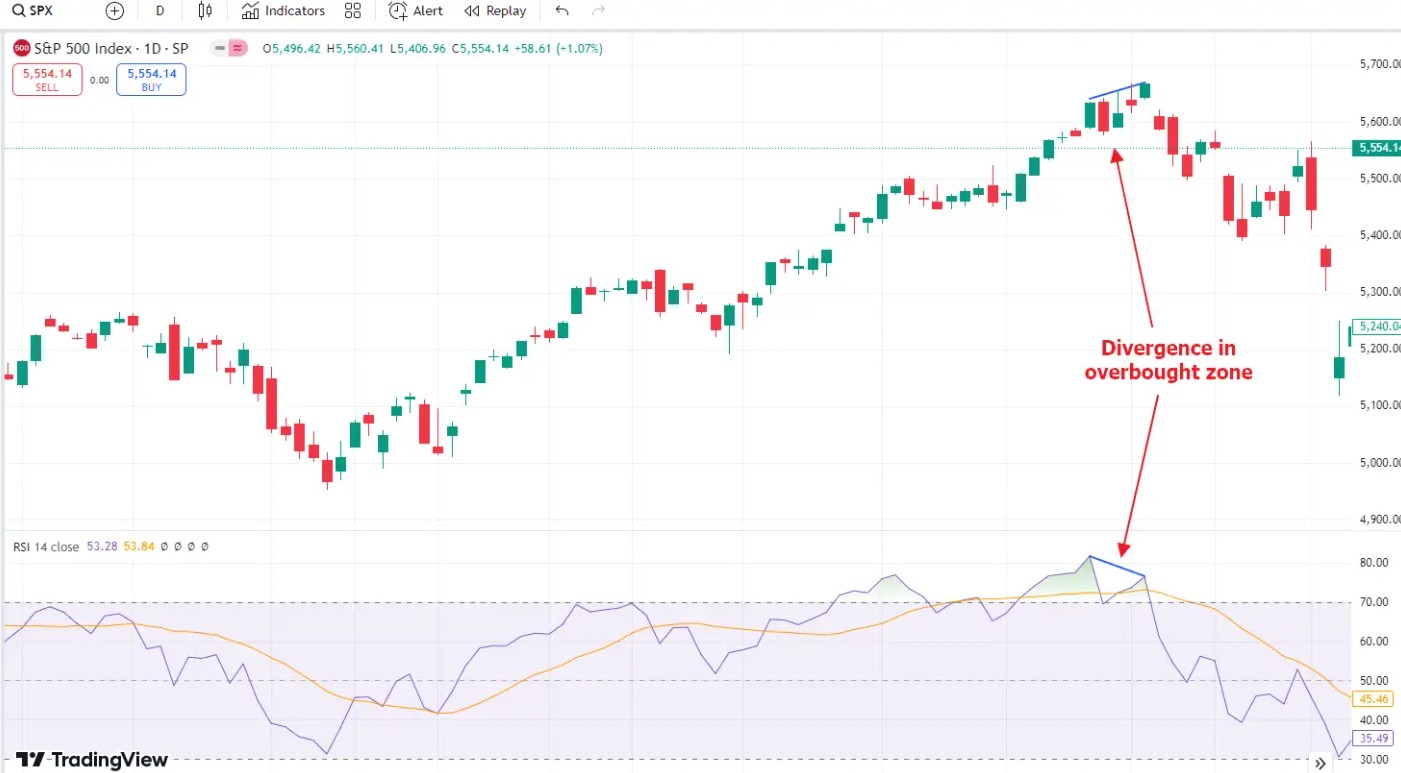 RSI (Relative strength index)