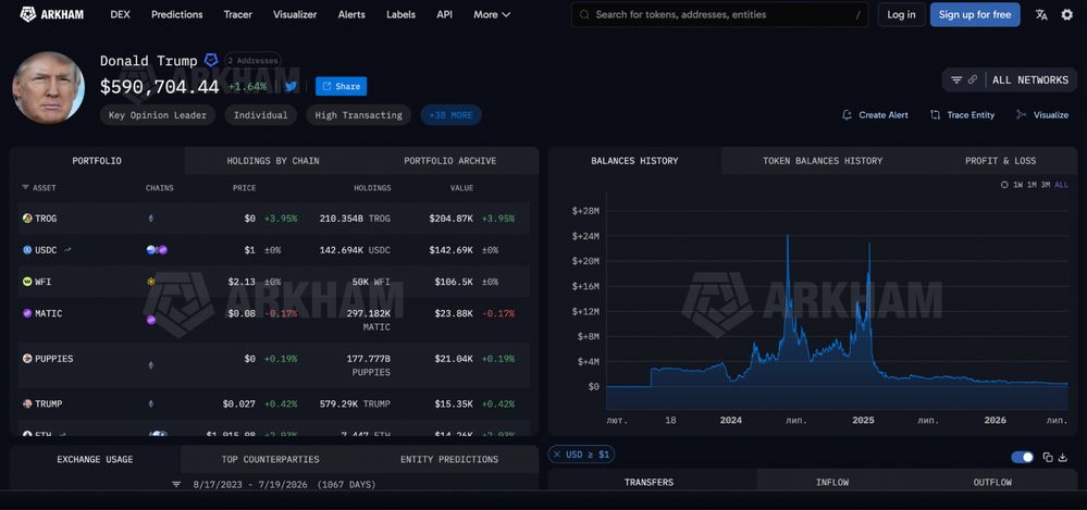 Partecipazioni crypto di Trump