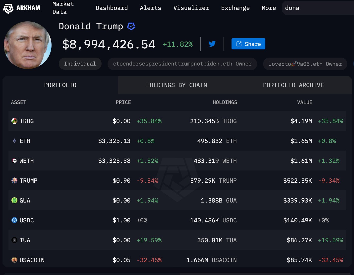 Trump’s cryptocurrency holdings