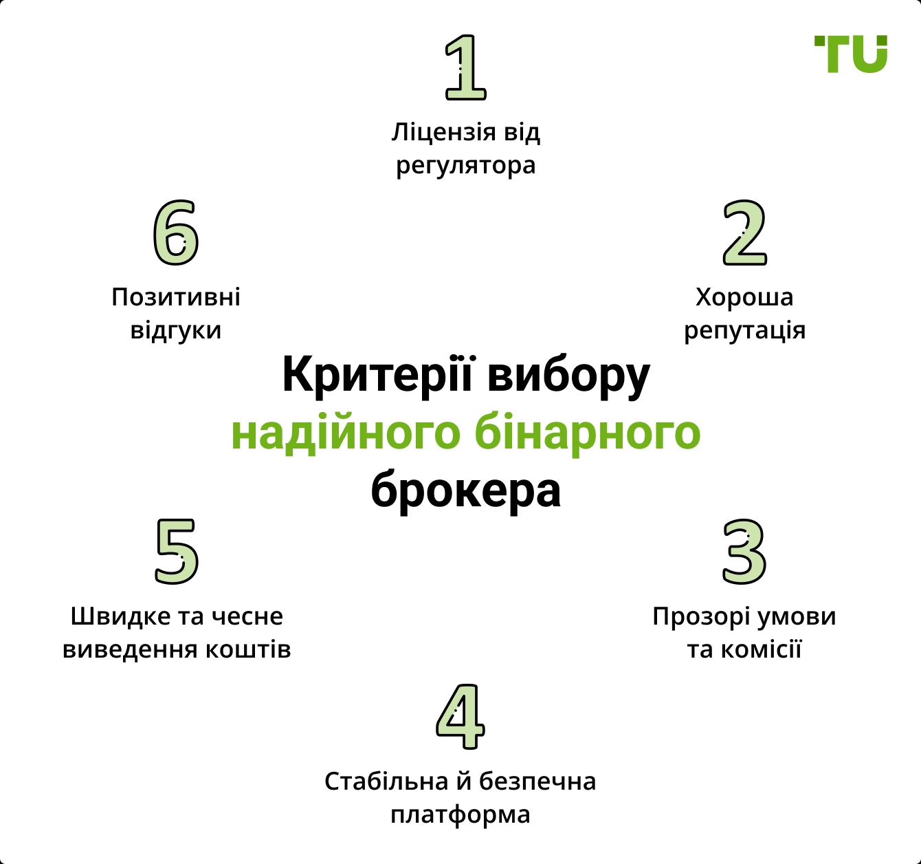 Критерії вибору надійного бінарного брокера