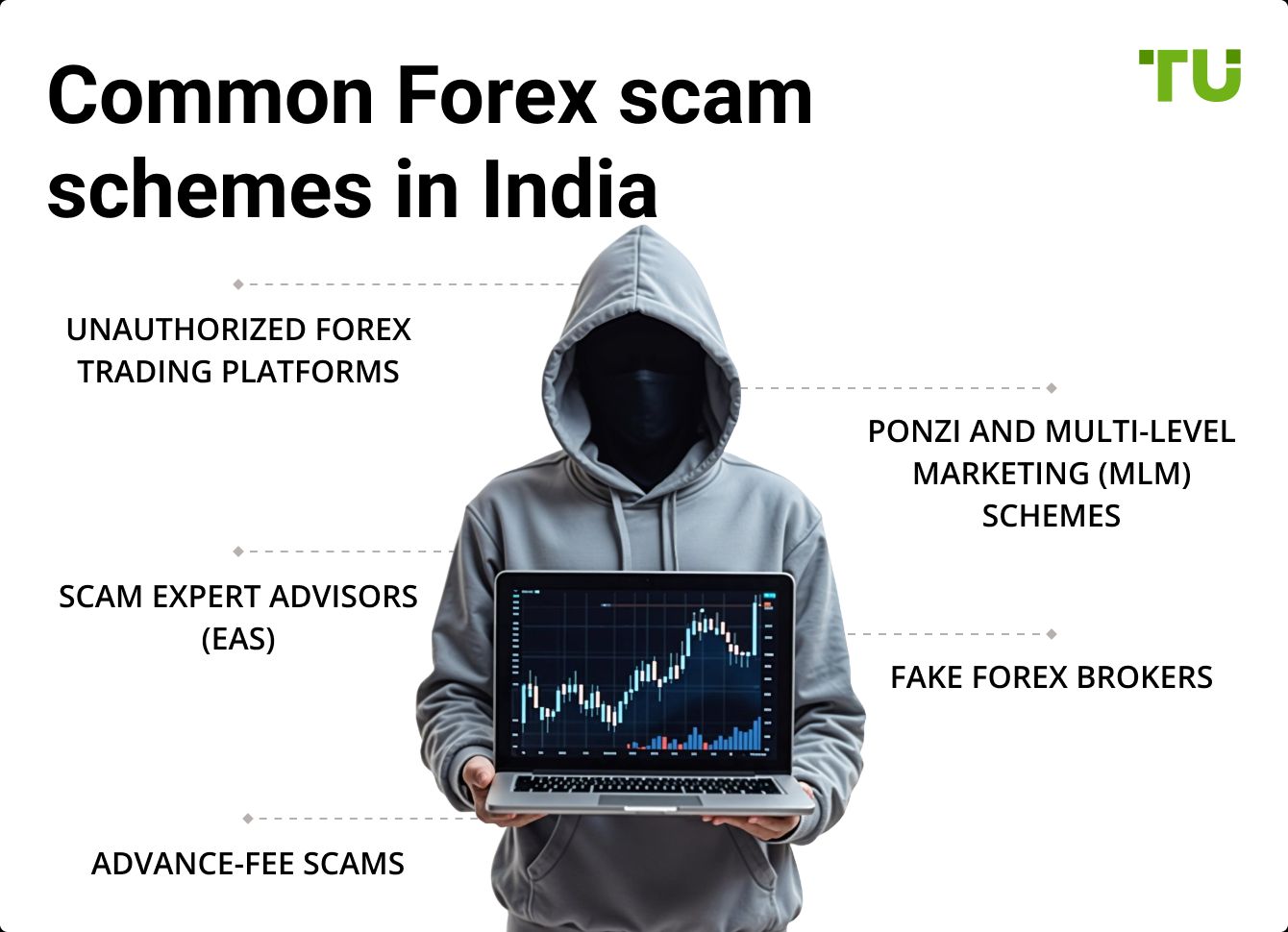 Common Forex scam schemes in India